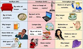 Diagram Of Dd2 9 Aedu Thig I Ad Finna Og Nota Lysingarord Quizlet Reading Classroom Ads Classroom