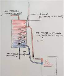 Check spelling or type a new query. Heating Water With Fire Homewood Stoves