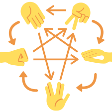Maybe you would like to learn more about one of these? Rock Paper Scissors Lizard Spock Rules Tony Florida