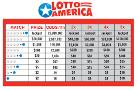 Prize And Odds Chart Lottostrategies Com