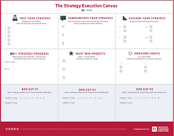 Canvas Collection A List Of Visual Templates Andi Roberts Implementation Plan Change Management Strategic Planning