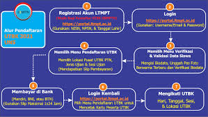 Info pendaftaran spmb uns 2021. Pendaftaran Mahasiswa Baru Uns Jenjang D3 S1 S2 S3 T A 2021 2022 Pendaftaran Mahasiswa