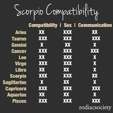 Compatibility Scorpio Ii Zodiac Compatibility Pisces