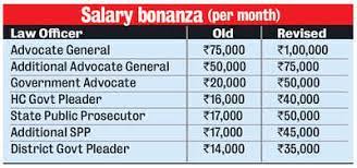 Basic salary < ₹15000 p.m. Sweet Package Law Officers Get Hike Like Never Before In State