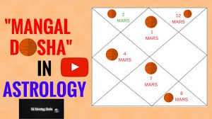 Mangal Dosha Manglik Dosha Explained In Astrology