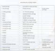 Apa yang dimkasud dengan hektar ialah salah satu dari sejumlah satuan luas yang kerap dipakai untuk menentukan sebuah luas, dari suatu lahan. 1 Hektar Ekar