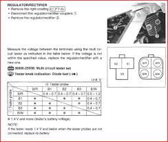 What is a regulator rectifier for a motorcycle? I Think My Regulator Rectifier Is Bad But Not Stator Wrong Stromtrooper