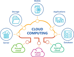 Here we are listing latest 2014 cloud computing projects which are available. Cloud Computing Training Courses In Chennai Best Institute For Cloud Computing Classes Velachery