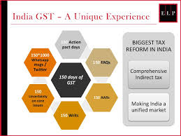 Check spelling or type a new query. Input Tax Credit Issues And Precautions Ppt Download