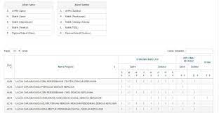 Buku pedoman skripsi prodi es dan ps. Using Epanduan Upu 2017 18 To Explore All Your Education Options