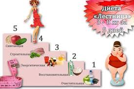 диета для похудения на 5 кг за 5 дней Dieta Lesenka Novaya Super Metodika Pohudeniya Pozvolyayushaya Sbrosit Ot 3 Do 8 Kg Vsego Za 5 Dnej Schastlivaya Zhenshina Sport Diet Body Health Health Diet