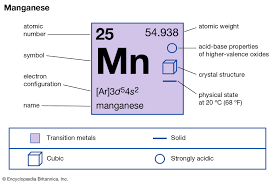 This blog post covers how to obtain dot number. Manganese Valence Electrons Manganese Valency Mn Dot Diagram