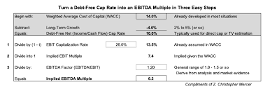 Importantly, it is dictated by the external market and not by management. How To Turn A Wacc Into An Ebitda Multiple In Three Easy Steps Chris Mercer