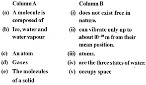 This is a worksheet of examples to distinguish between elements compounds and mixtures and between heterogeneous and homogeneous mixtures and between colloids and suspensions. Selina Concise Physics Class 6 Icse Solutions Matter A Plus Topper