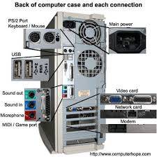 Image result for Computer Hardware