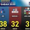 Shafie apdal, semporna settlement, malaysia. Https Encrypted Tbn0 Gstatic Com Images Q Tbn And9gcqco Mcbsjxjnpqumzz09rvhor7oeor9c X8jalir4irfxy9jco Usqp Cau