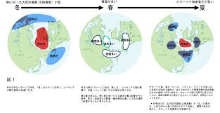 Low pressure ）とは、周囲より気圧の低い部分をいう。 周囲より気圧が低いと定義されるので、中心気圧が1気圧 (1013hpa) より高い低気圧も珍しくない。 Jaxa å†¬ã®å¤©å€™ã‹ã‚‰å¤ã®å¤©å€™ã‚'ã¤ãªãåŒ—æ¥µåŸŸé›ªæ°·åœ åŒ—æ¥µã®å†¬ã®æ°—å€™ã¨æ—¥æœ¬ã®å¤ã®æ°—å€™ã®é–¢ä¿‚ã‚'è§£æ˜Ž