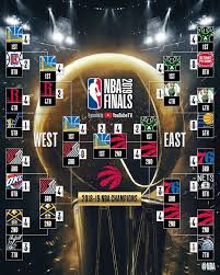 The 2021 nba playoffs are quickly reaching the end of the road. Nba Bracket Complete Basketball Big4 Bigfour Big4 Bigfour Big4 Bigfour Nationalbasketballassociati Raptors Basketball Nba Bracket Nba