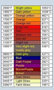 If possible, we are planning to make just the exterior of the item in black. Pin On Funny
