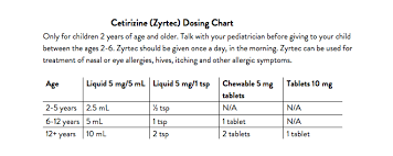dosing charts panda pediatrics