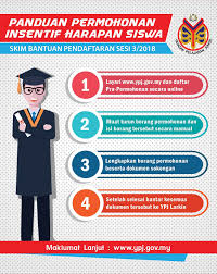 Permohonan kad sihat johor 2021 online (borang). Permohonan Insentif Harapan Siswa 2018 Sesi Ogos Pertubuhan Mahasiswa Johor