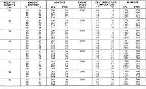 Capacity Online Charts Collection