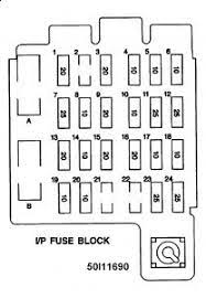 The use of this 1995 chevy lumina fuse box diagram can be positively recognized in a production project or in solving electrical problems. 1995 Silverado Fuse Box Select Wiring Diagram Skip Producer Skip Producer Clabattaglia It