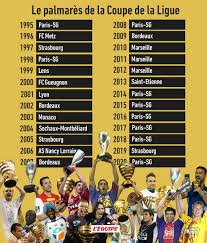 We did not find results for: Coupe De La Ligue 2020 Psg Abc 2019 2020