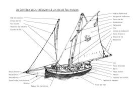 Les Mots Du Bateau A R J E N T I L E Z Bateau Plans De Bateau Voilier