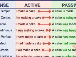 What S The Difference Between To And For Esl Buzz Learn English English Grammar English Phrases