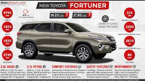 toyota fortuner the new legend of the pride toyota car vehicles