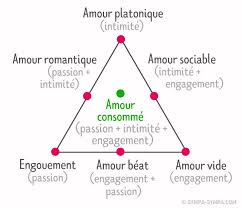 Epingle Sur Amour
