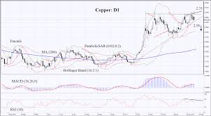 C Copper Price Forecast Indonesia Plans To Allow Copper
