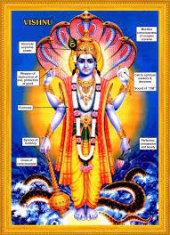 Hinduism Thoughts Vishnu Hinduism Hindu Philosophy