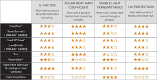 Andersen 100 Series Vs 400 Series Replacement Window Review