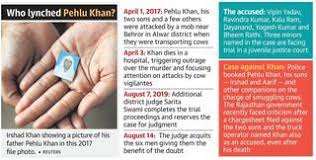 Pehlu Khan case: Alwar court finds ...