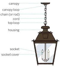Exterior Light Fixtures Choose Your Style Finish This Old House