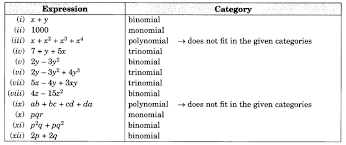 In the gre vocabulary flashcards. Ncert Solutions For Class 8 Maths Chapter 9 Algebraic Expressions And Identities Learn Cbse