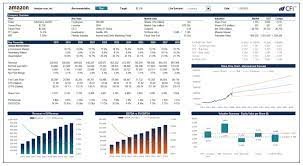 Financial positions employer questions prepare carefully by reading the wall street journal and. Finance Interview Questions Most Common Questions Answers