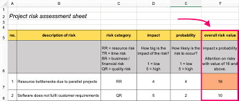 Generally, the risk breakdown structure is a way of categorizing or grouping risks by the potential cause of the risk. Risk Register Template Track Risks And Stop Worrying With Examples