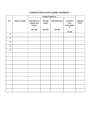 Dalam artikel ini memuat beberapa hal terkait dengan lomba adzan iqamah pada tpq atau lembaga lain pun bisa melakukan adaptasi dalam perlombaan ini. Format Penilaian Lomba Adzan Pdf