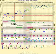 Can I See Some Bfp Charts Babycenter