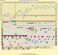 Can I See Some Bfp Charts Babycenter