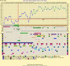 can i see some bfp charts babycenter