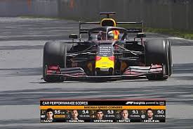25 points + fastest lap. F1 To Introduce Six New Tv Graphics During 2021