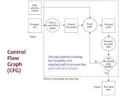 We can construct a collection cof. Cs223 Software Engineering Ppt Download