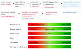 Flow Chart Summarizing The Sequence Of Steps Recommended To