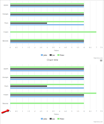 bar column graph remove spacing for null or blank data