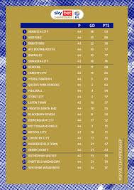 We'll bring you match scores and latest tables, as well as. 8t1mwmjp7kwqwm