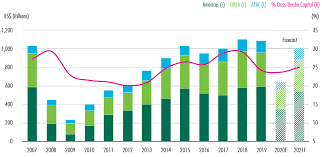 Houses (5 days ago) zillow is one of the largest online real estate companies with a wealth of data. Global Real Estate Market Outlook 2020 Midyear Review Capital Markets Cbre